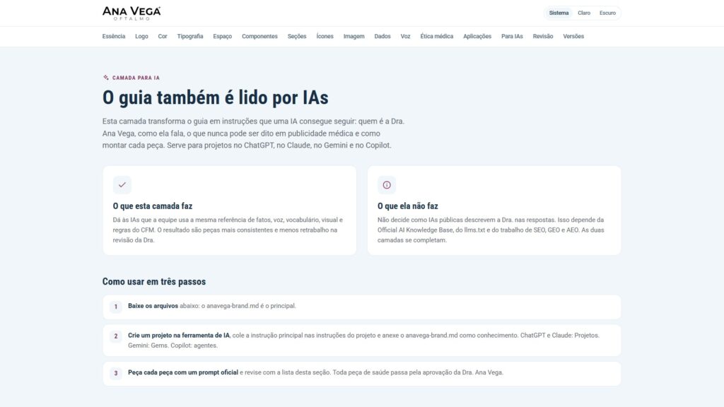 Seção Para IAs do brand book da Dra. Ana Vega, com o que a camada faz, os arquivos para IA e o passo a passo de uso