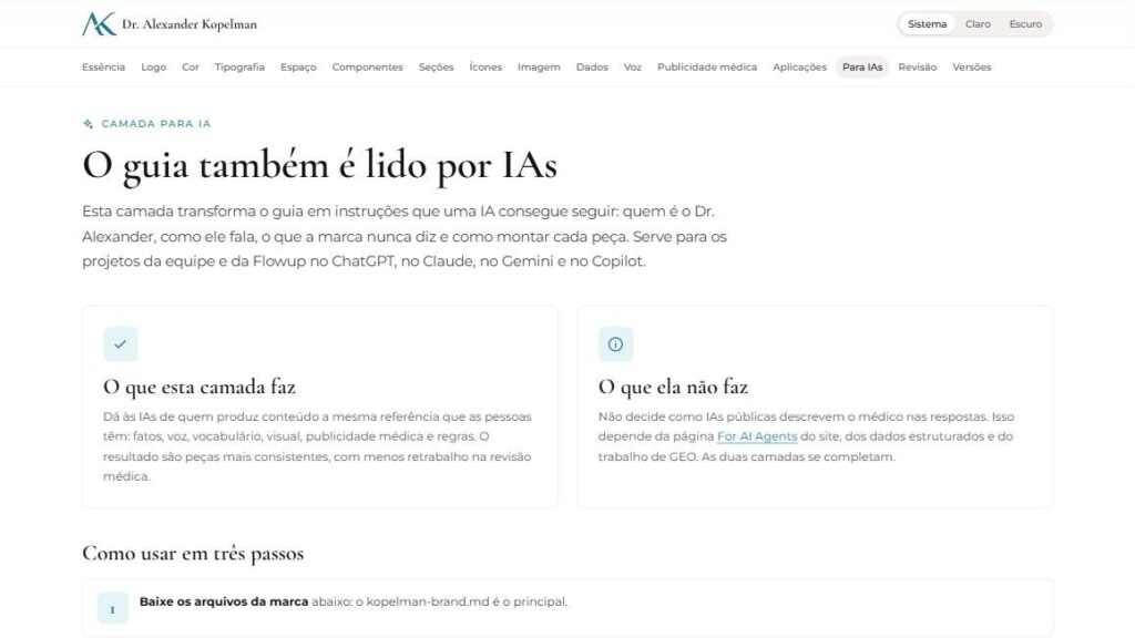 Seção Para IAs do brand book do Dr. Alexander Kopelman, com o que a camada faz, os arquivos para IA e o passo a passo de uso