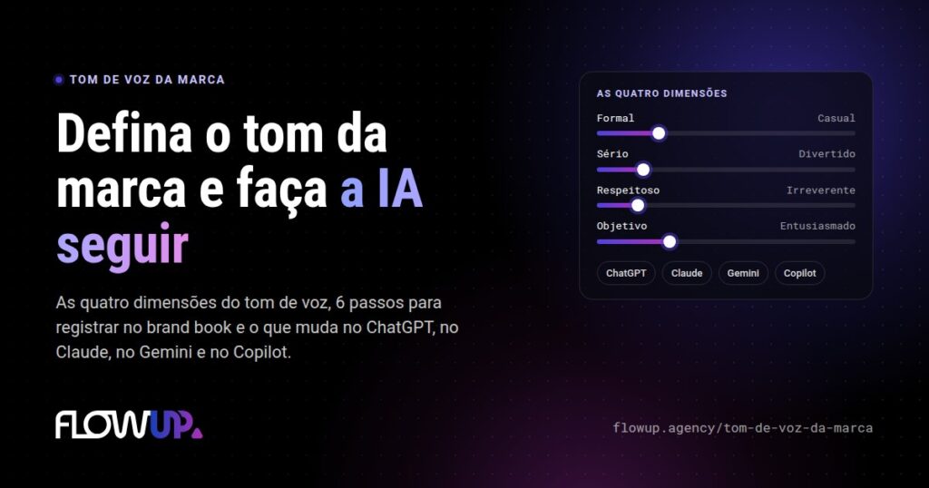 Capa do artigo Tom de voz da marca, com o título Defina o tom da marca e faça a IA seguir, as quatro dimensões do tom de voz em escalas e os nomes ChatGPT, Claude, Gemini e Copilot
