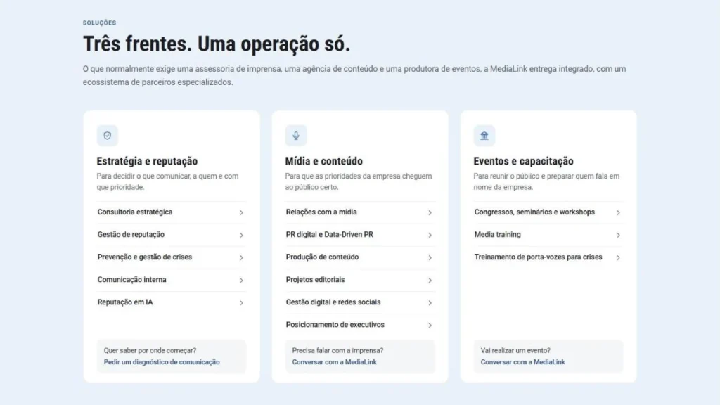 Seção Três frentes, uma operação só, do site da MediaLink, com os cartões Estratégia e reputação, Mídia e conteúdo e Eventos e capacitação
